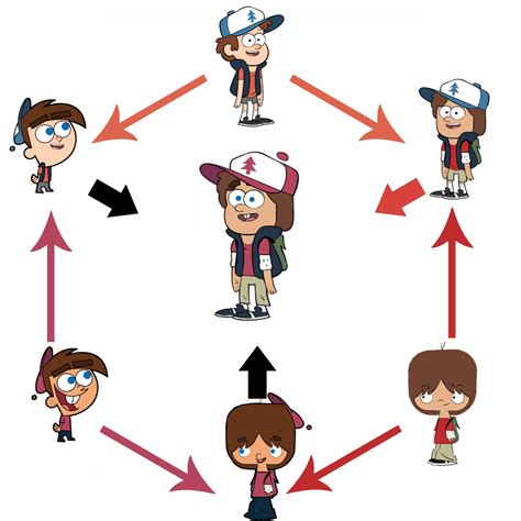 explicit, artist:garabatoz, dipper pines, frankie foster, mac, timmy .